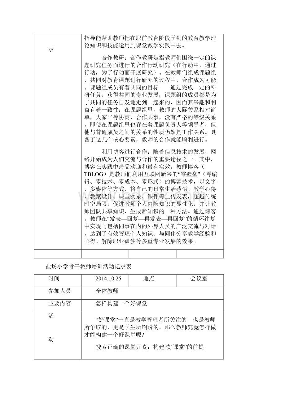 教师培训活动记录表Word下载.docx_第3页