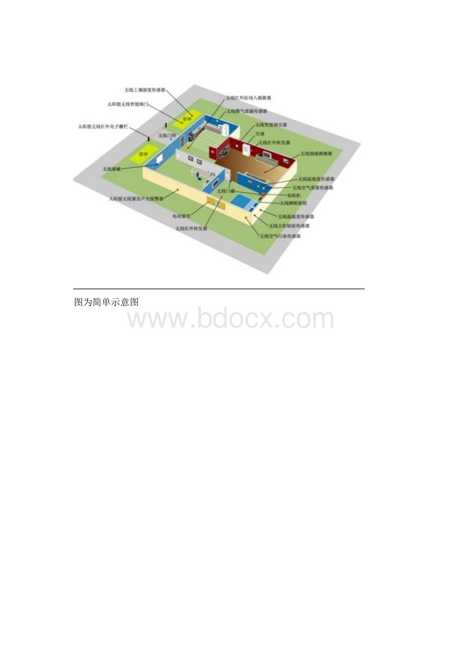 物联网在智能家居方面的应用.docx_第3页