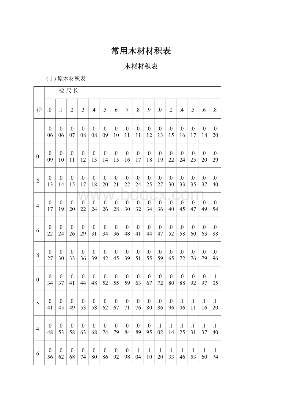 常用木材材积表Word文档下载推荐.docx_第1页