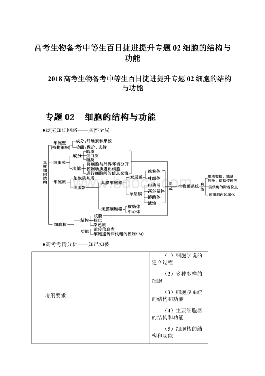 高考生物备考中等生百日捷进提升专题02细胞的结构与功能.docx