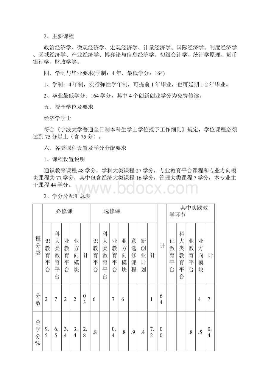 宁波大学经济学专业培养方案及教学计划.docx_第2页