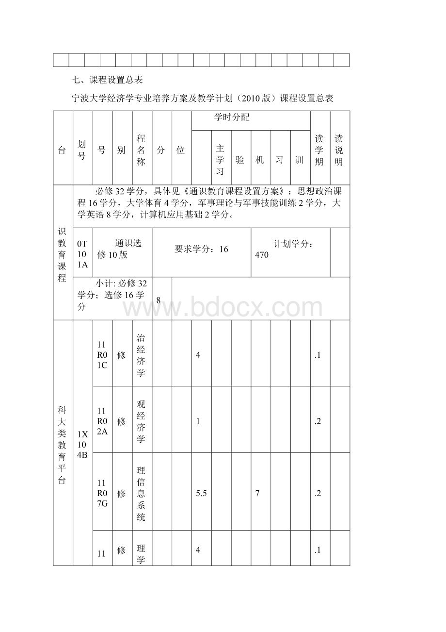 宁波大学经济学专业培养方案及教学计划.docx_第3页