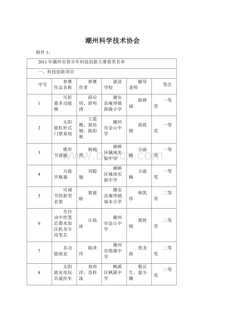 潮州科学技术协会.docx