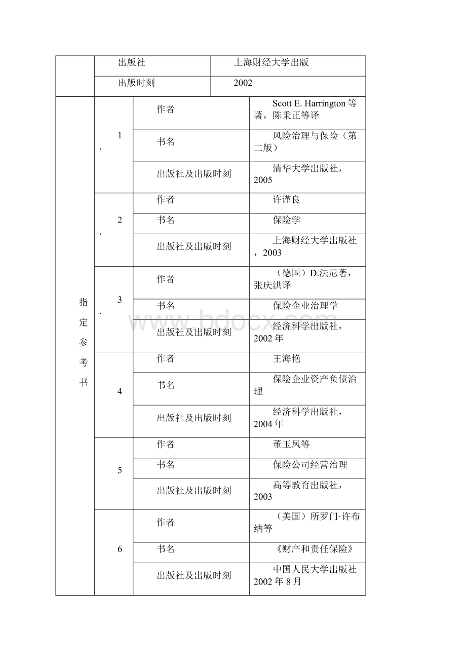 上海对外贸易学院金融管理学院Word文档格式.docx_第3页