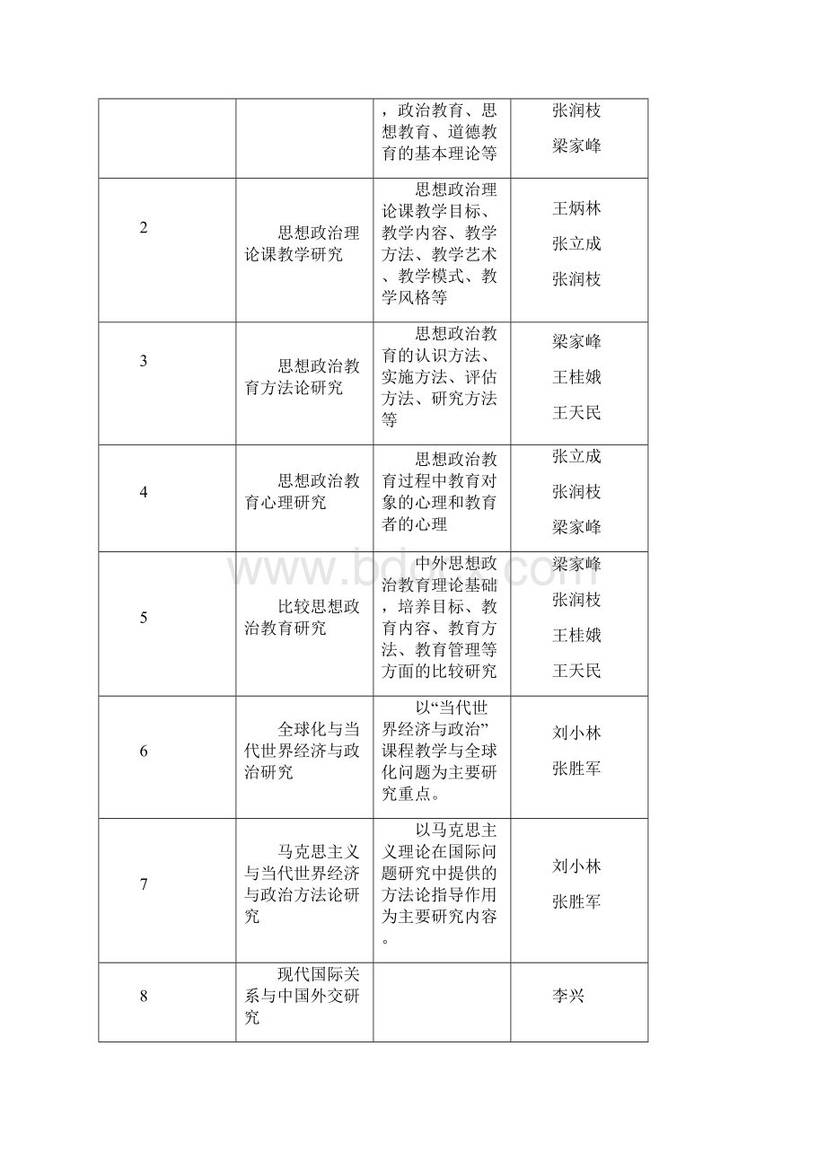 北师思政培养方案.docx_第2页