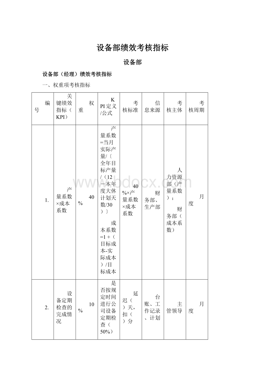 设备部绩效考核指标Word下载.docx_第1页