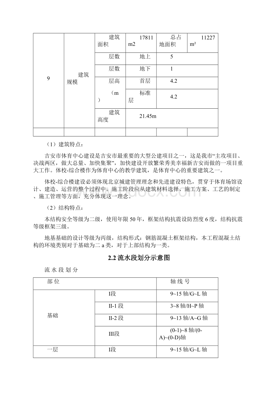 XX体育中心少体校综合楼建设投资项目可行性方案Word下载.docx_第3页