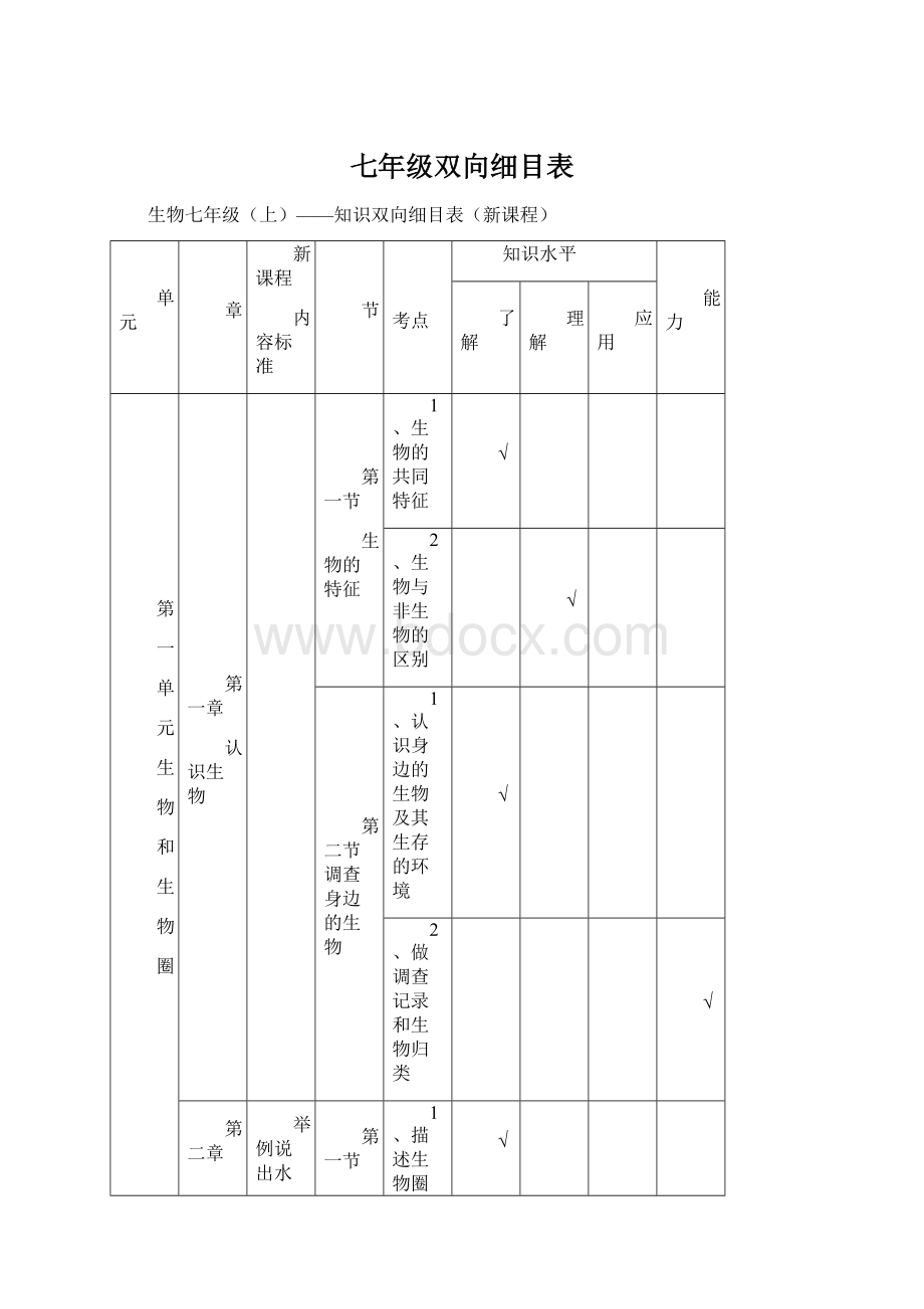 七年级双向细目表.docx