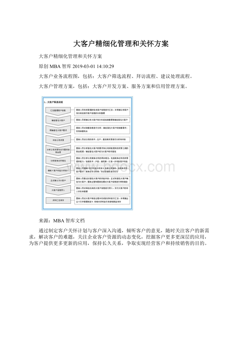 大客户精细化管理和关怀方案.docx