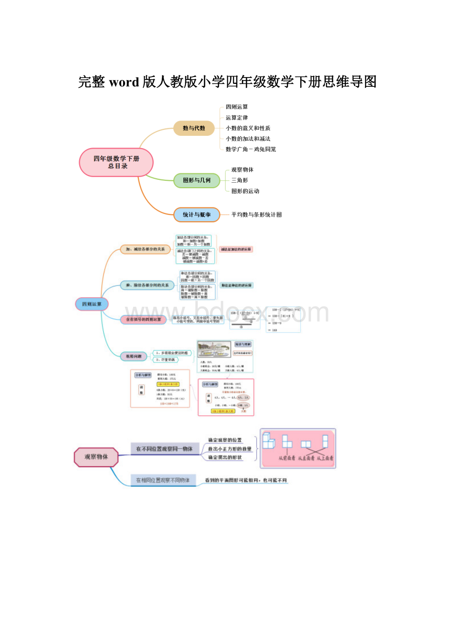 完整word版人教版小学四年级数学下册思维导图.docx_第1页