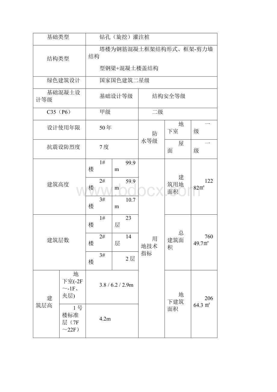 安全及文明施工监理实施细则.docx_第2页