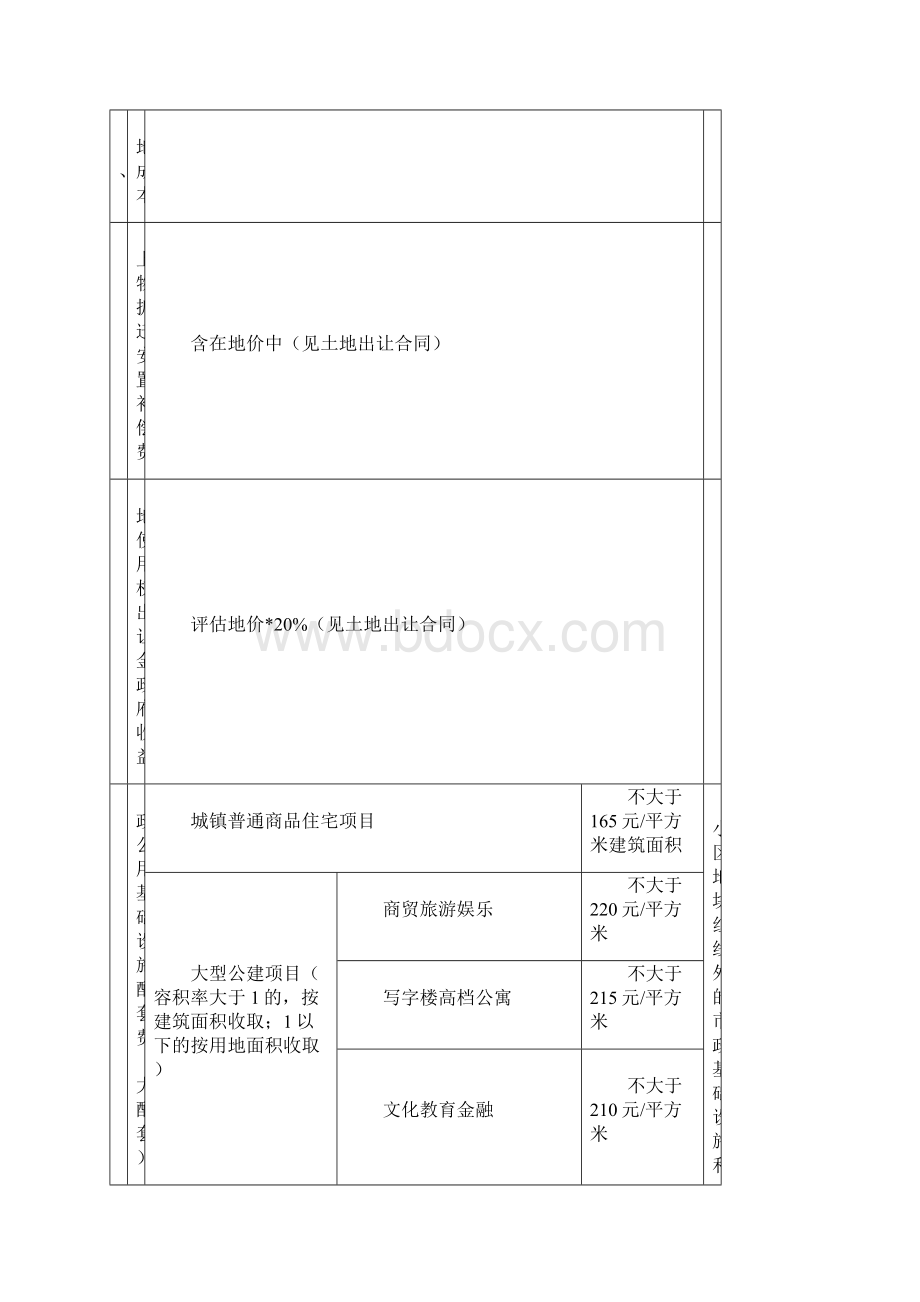 天津市建设项目收费标准Word文档下载推荐.docx_第2页