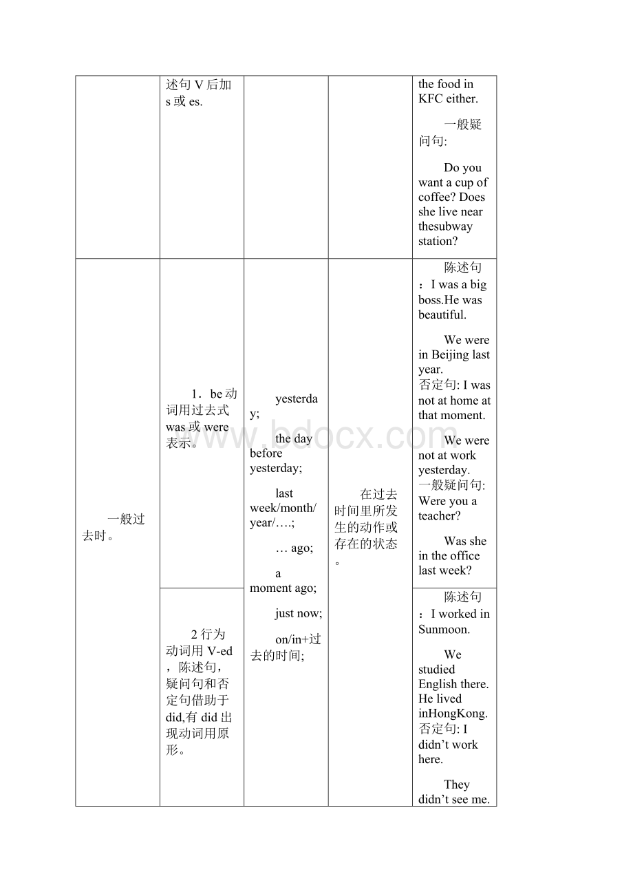 英语时态总结Word格式文档下载.docx_第2页