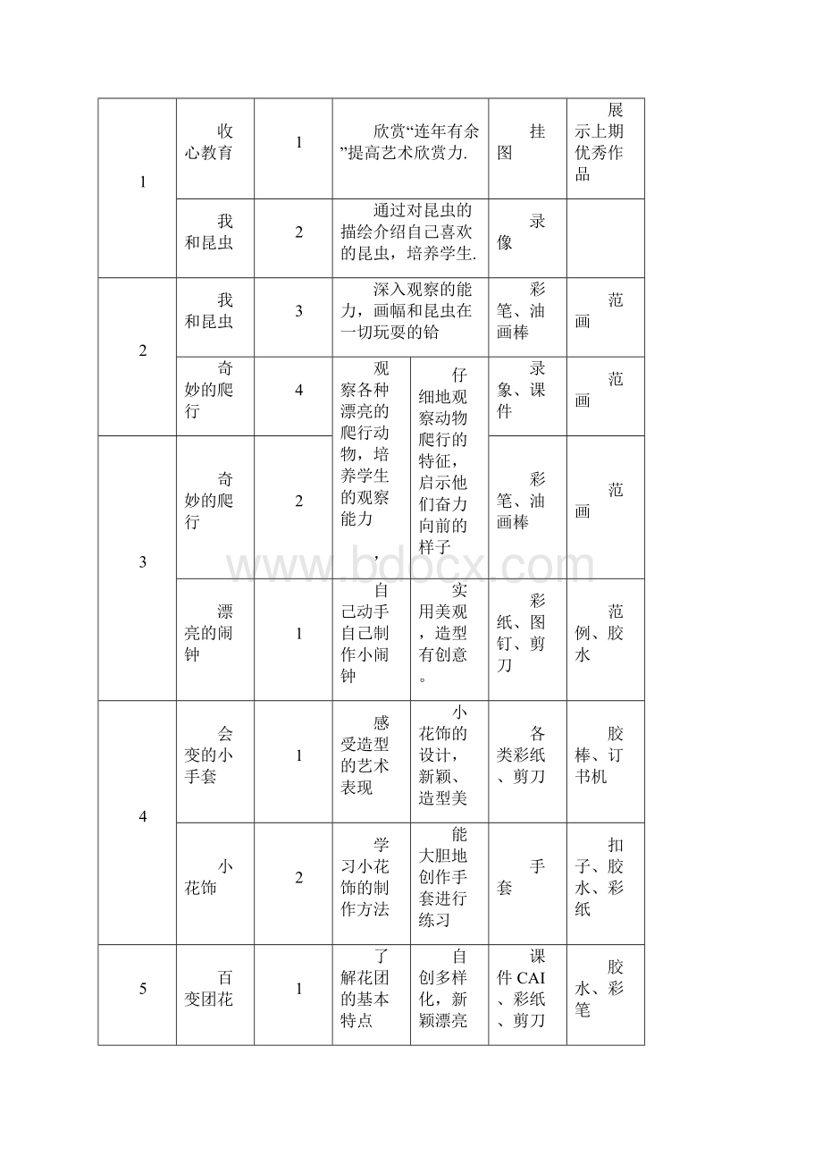 人美版美术表格教案第三册.docx_第2页