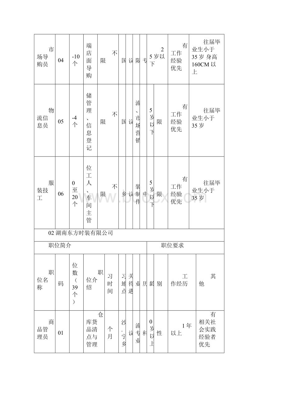 宁乡县青年就业创业见习基地岗位信息汇总表.docx_第2页