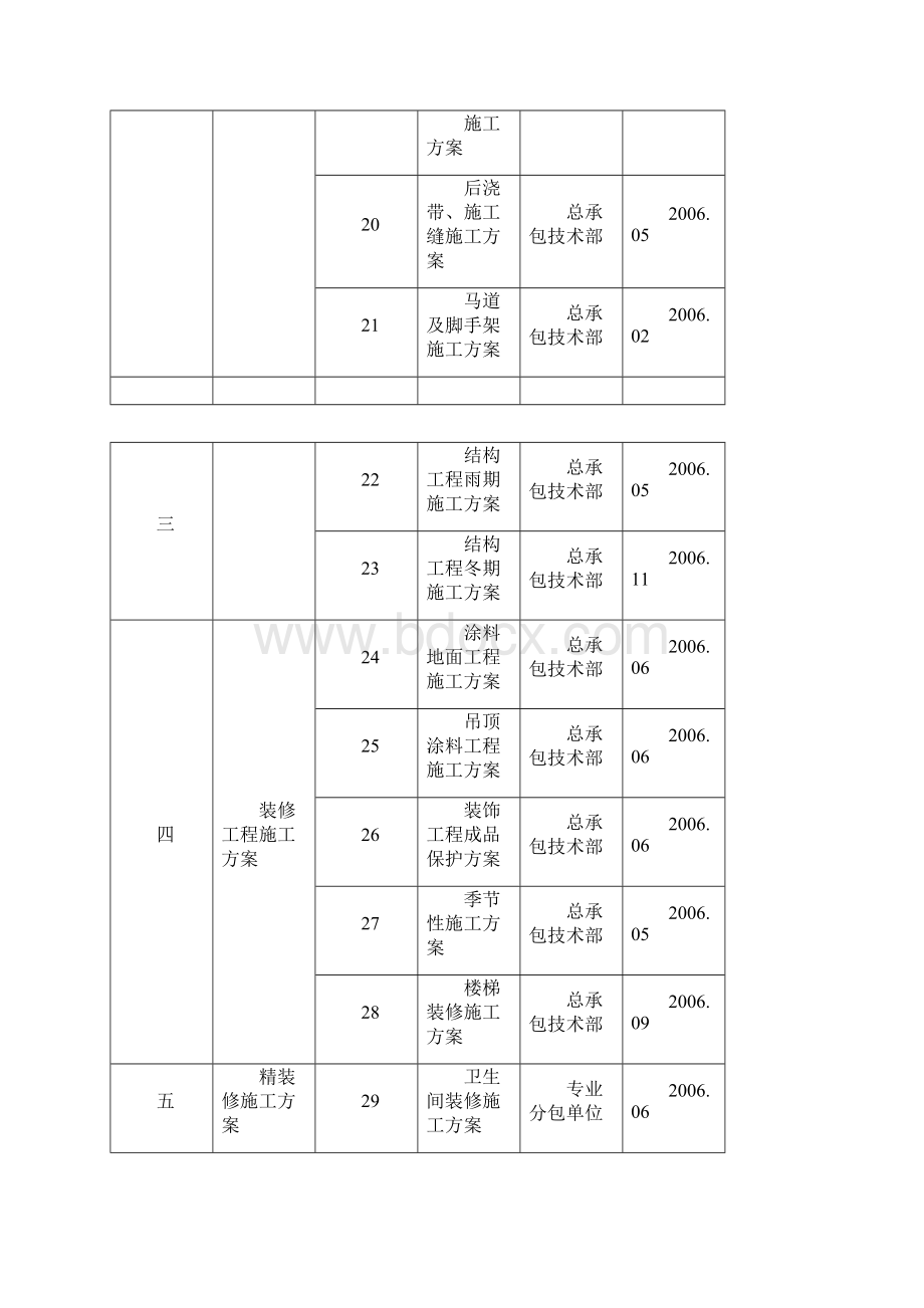 住宅小区施工方案.docx_第3页