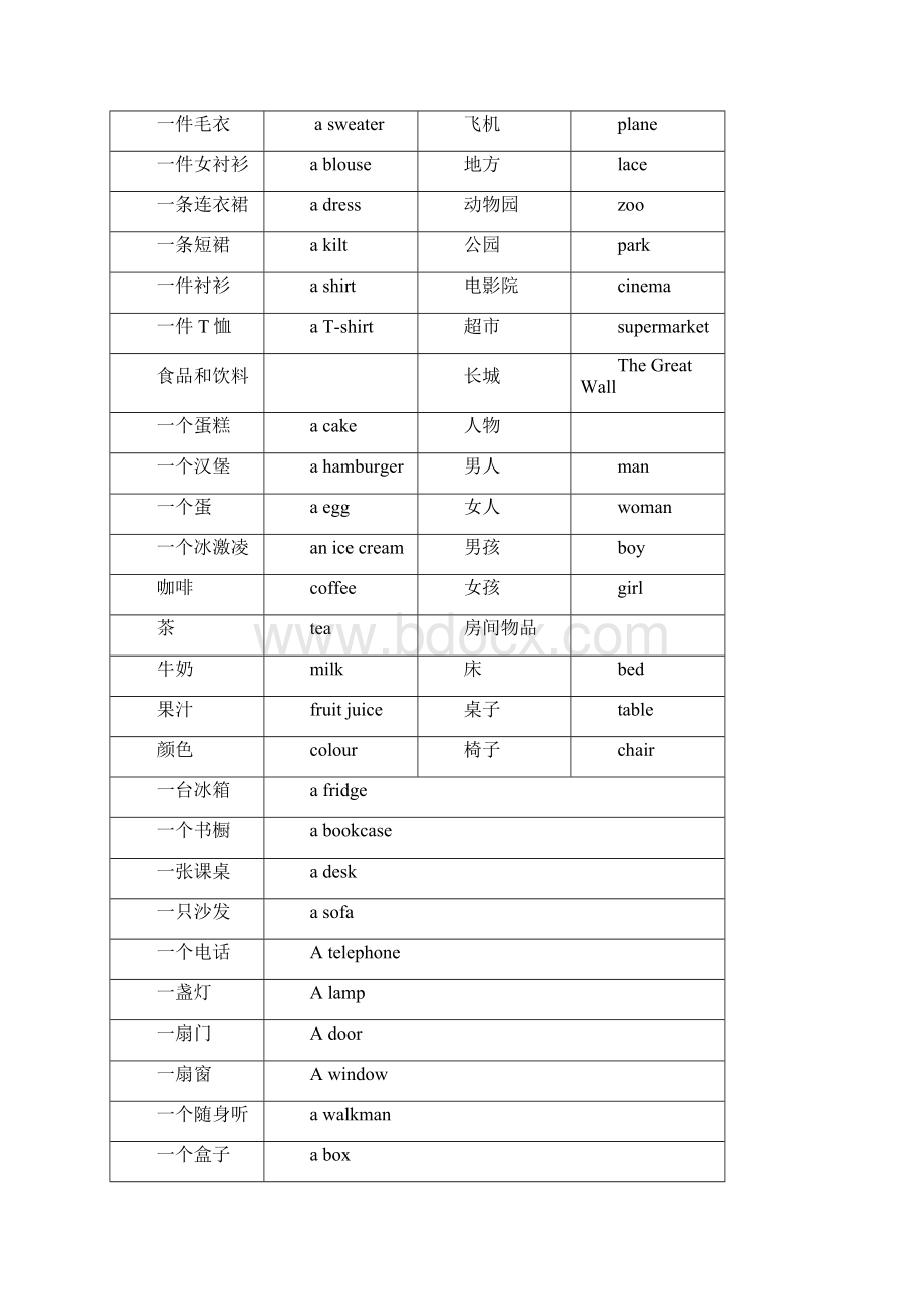 小学所有牛津英语单词花了我一个礼拜的心血啊.docx_第2页