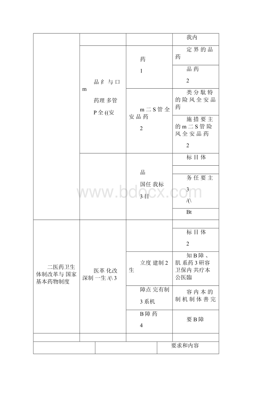 药事管理和法规.docx_第2页