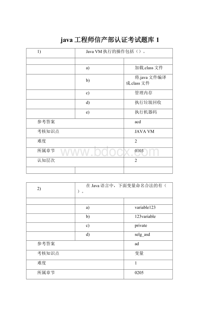 java工程师信产部认证考试题库1文档格式.docx