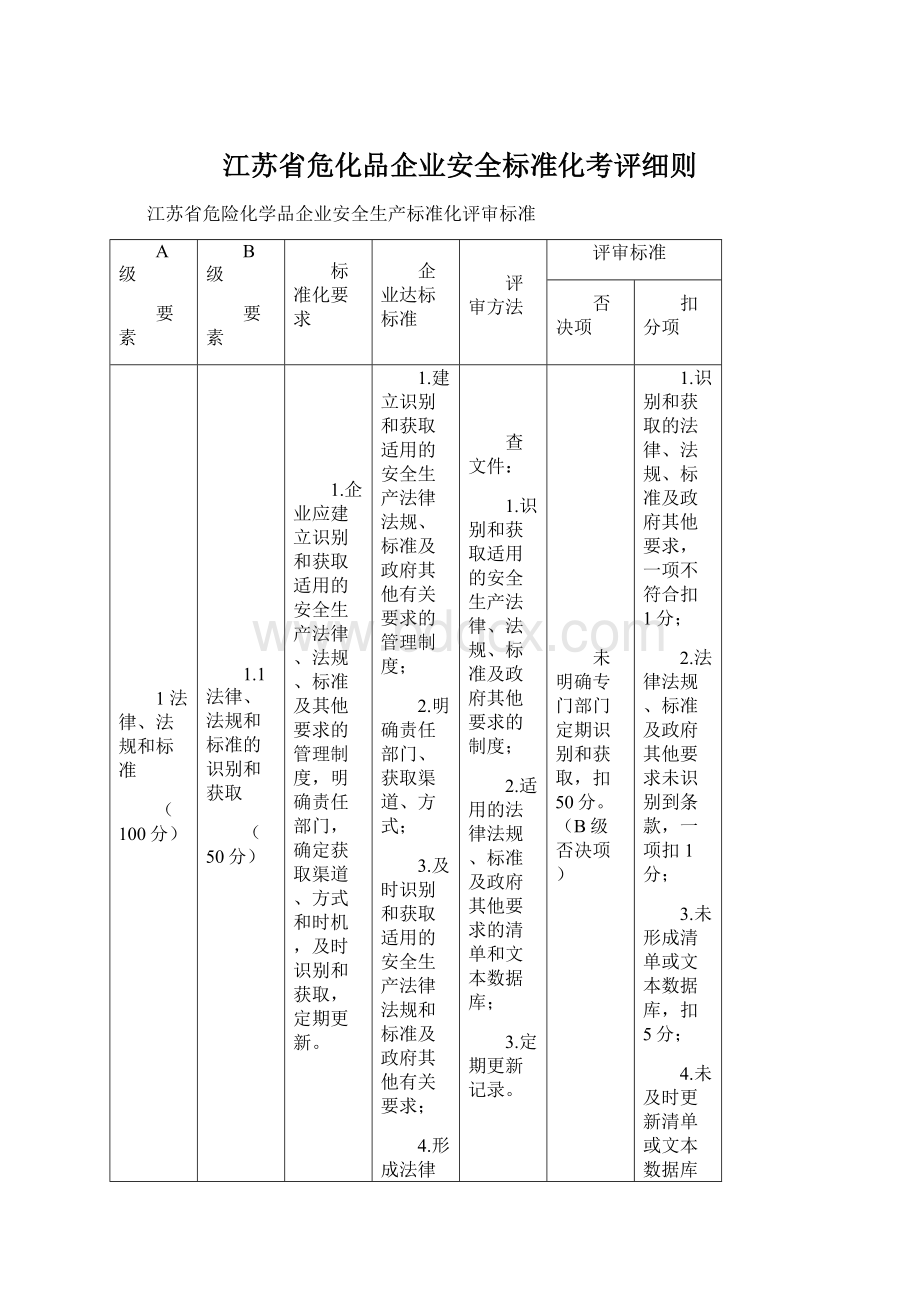 江苏省危化品企业安全标准化考评细则Word文档格式.docx