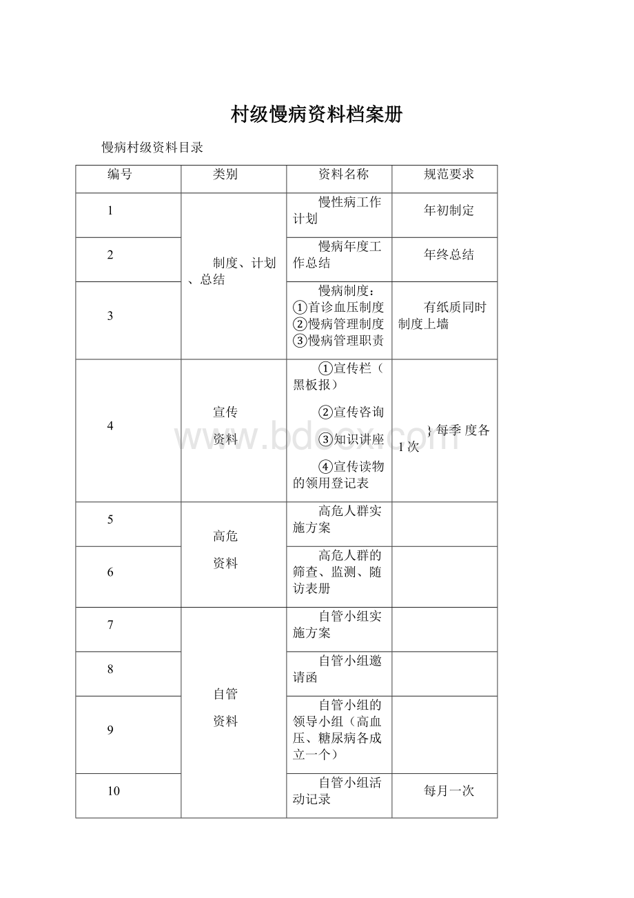 村级慢病资料档案册.docx_第1页