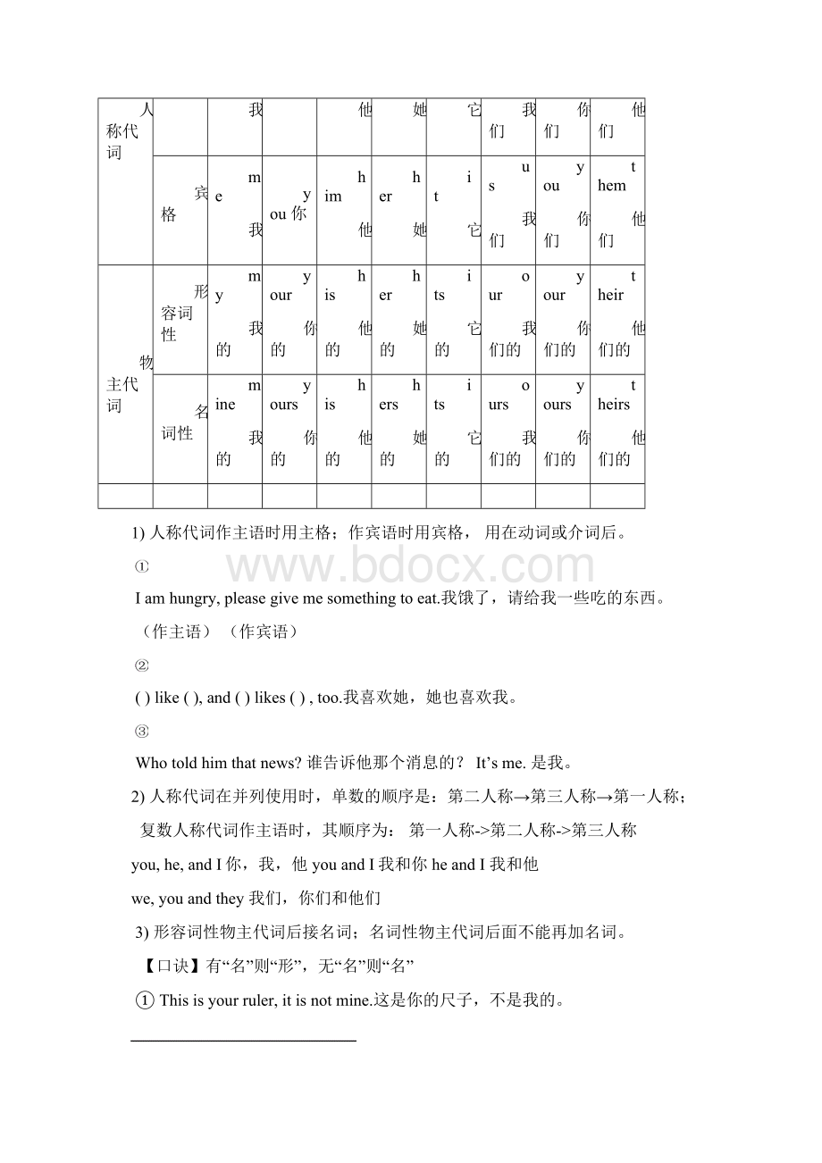 04 初一上unit3基础知识讲解Word文件下载.docx_第2页