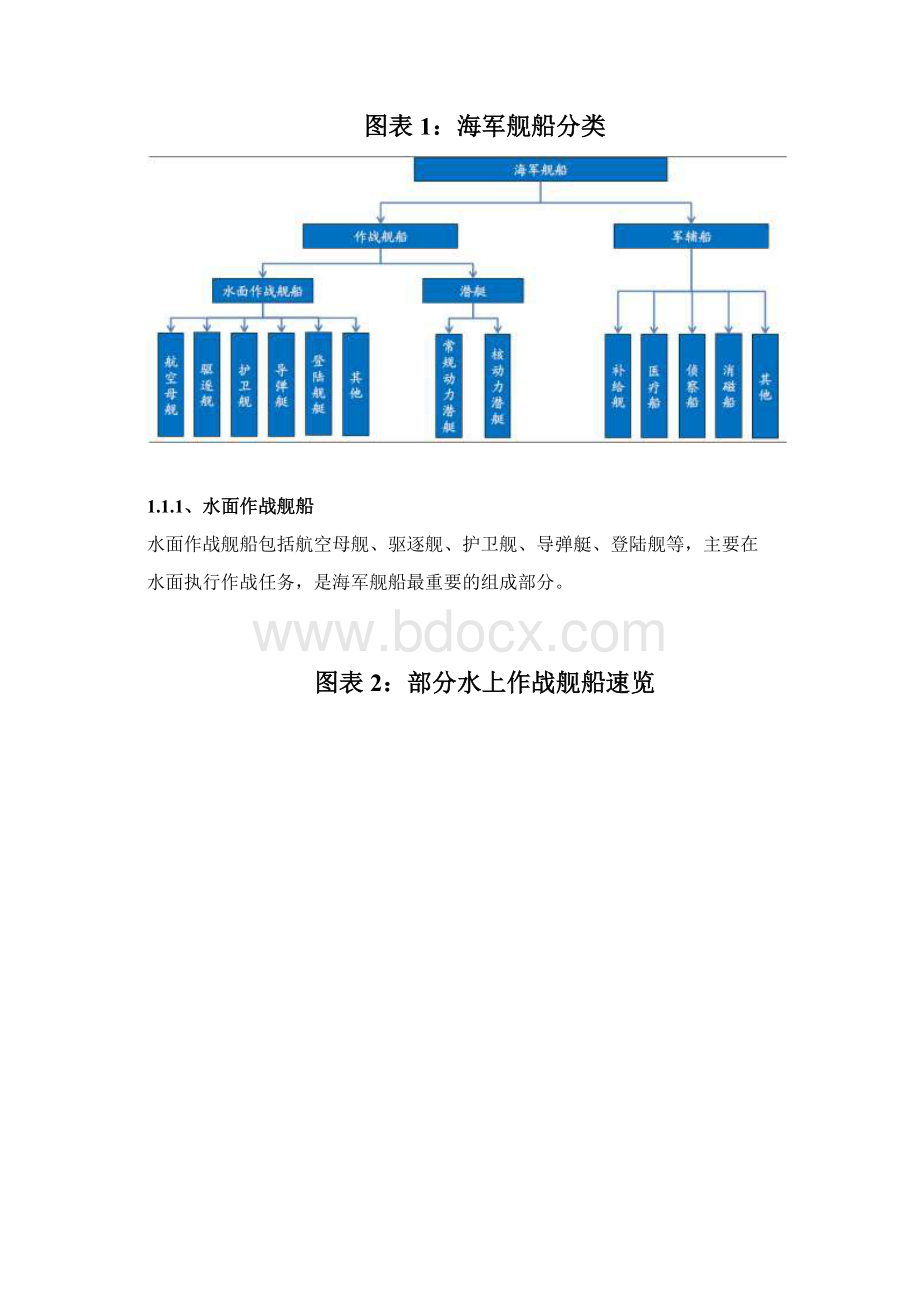 中国海军舰船产业链分析报告.docx_第2页