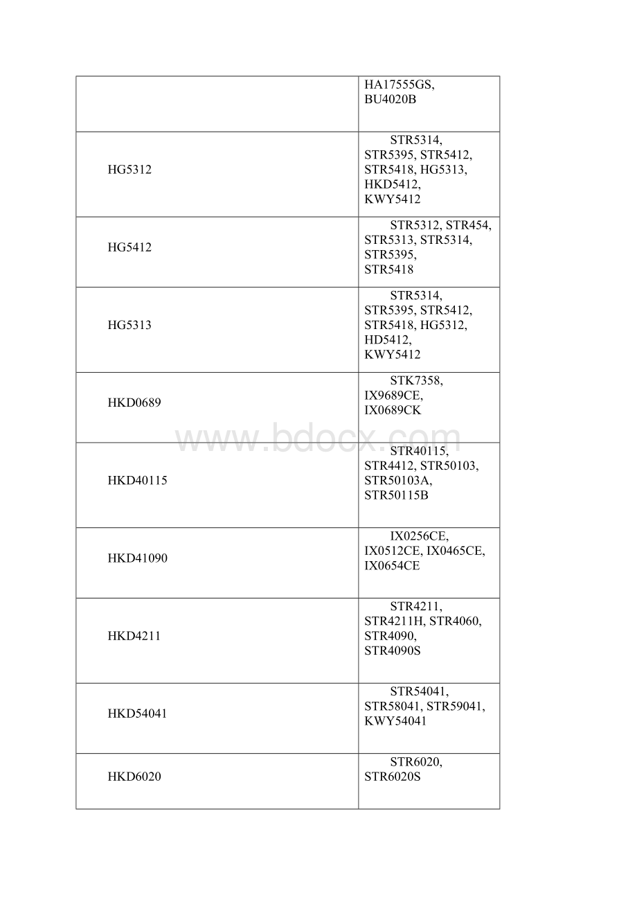 160种开关电源集成电路代换表1Word格式文档下载.docx_第2页