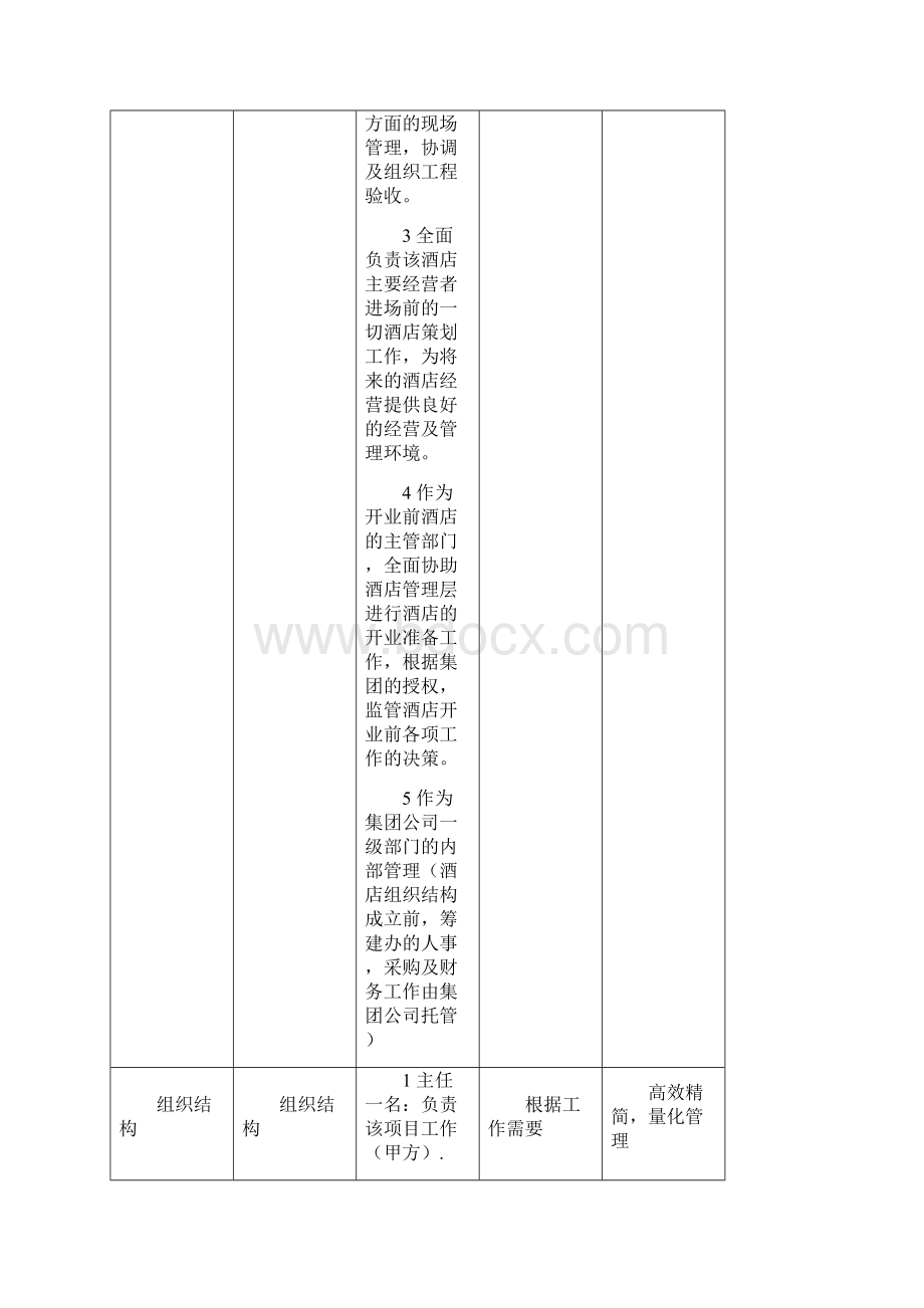 酒店管理筹建星级酒店筹建办工作指引大纲叶予舜Word下载.docx_第2页