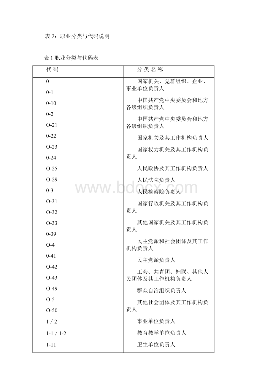 职业分类人口普查专用.docx_第3页