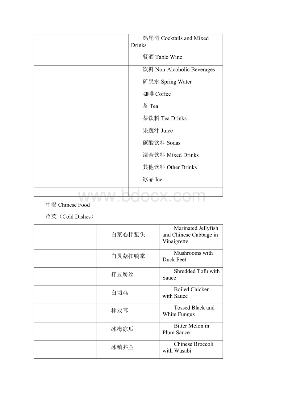 北京政府发布菜名标准英语翻译.docx_第3页