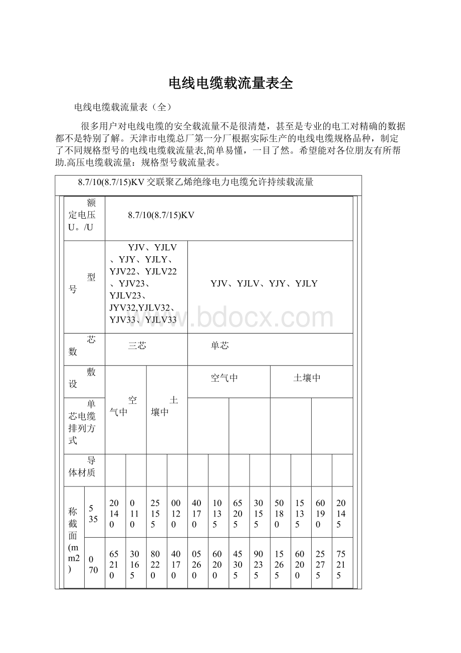 电线电缆载流量表全.docx