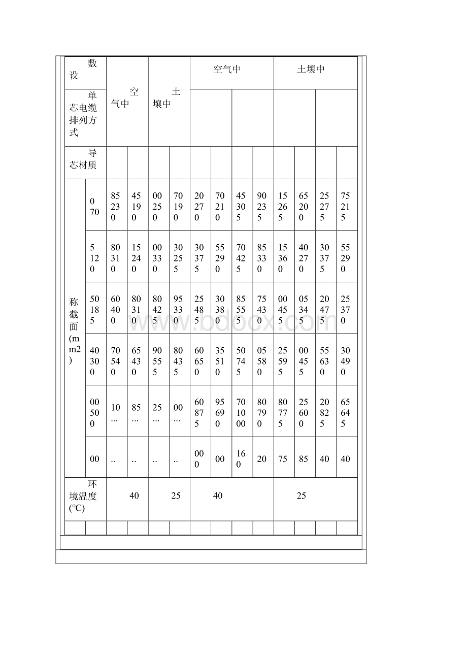 电线电缆载流量表全.docx_第3页