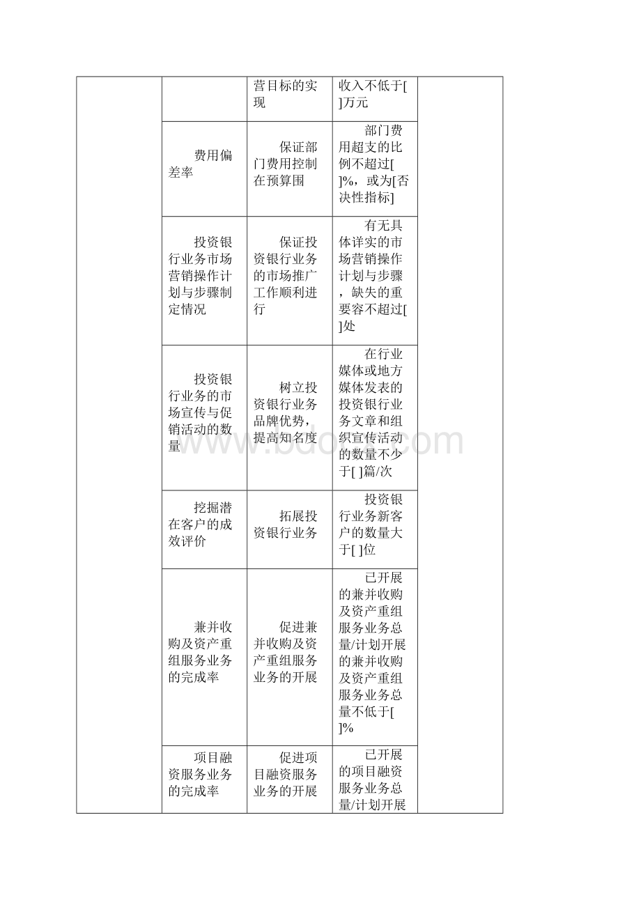 投资银行考核指标Word格式文档下载.docx_第2页