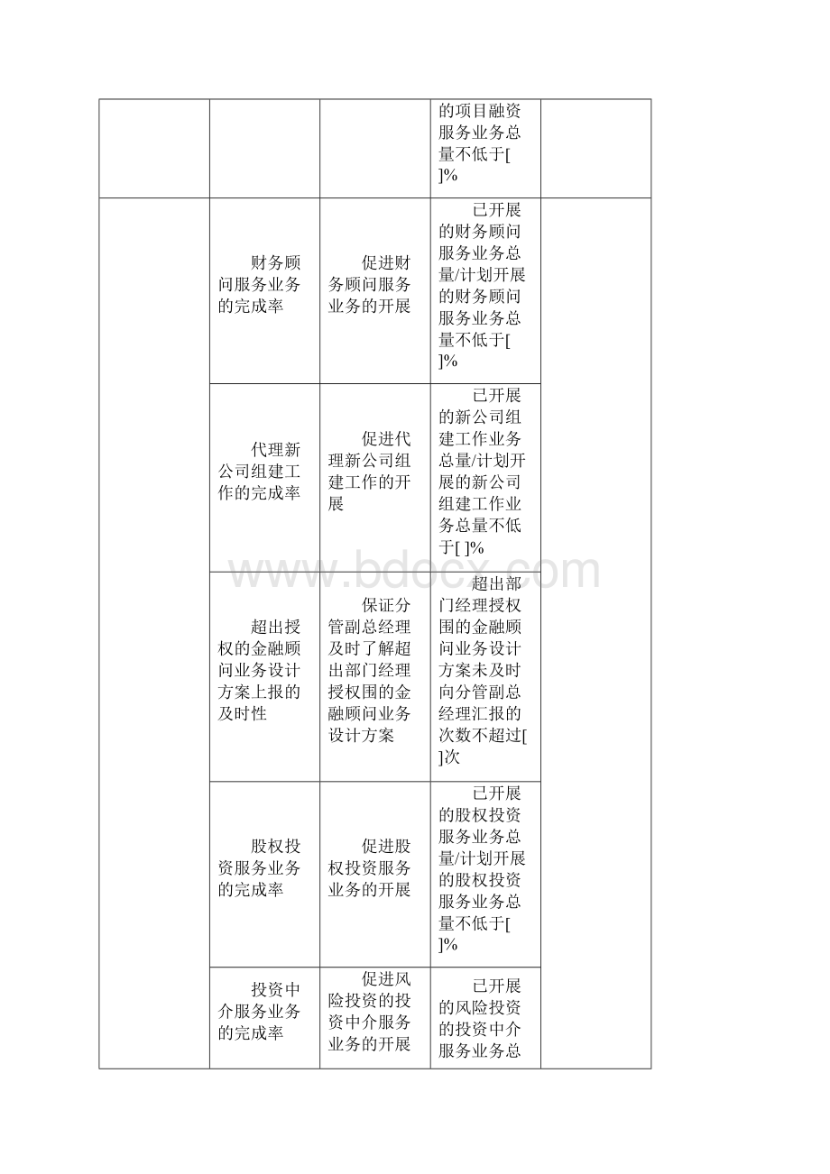 投资银行考核指标Word格式文档下载.docx_第3页