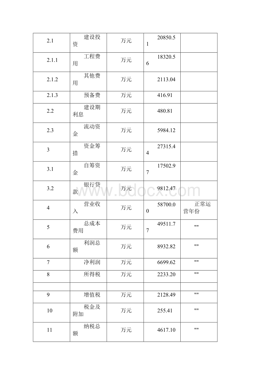 托育行业项目立项报告.docx_第2页