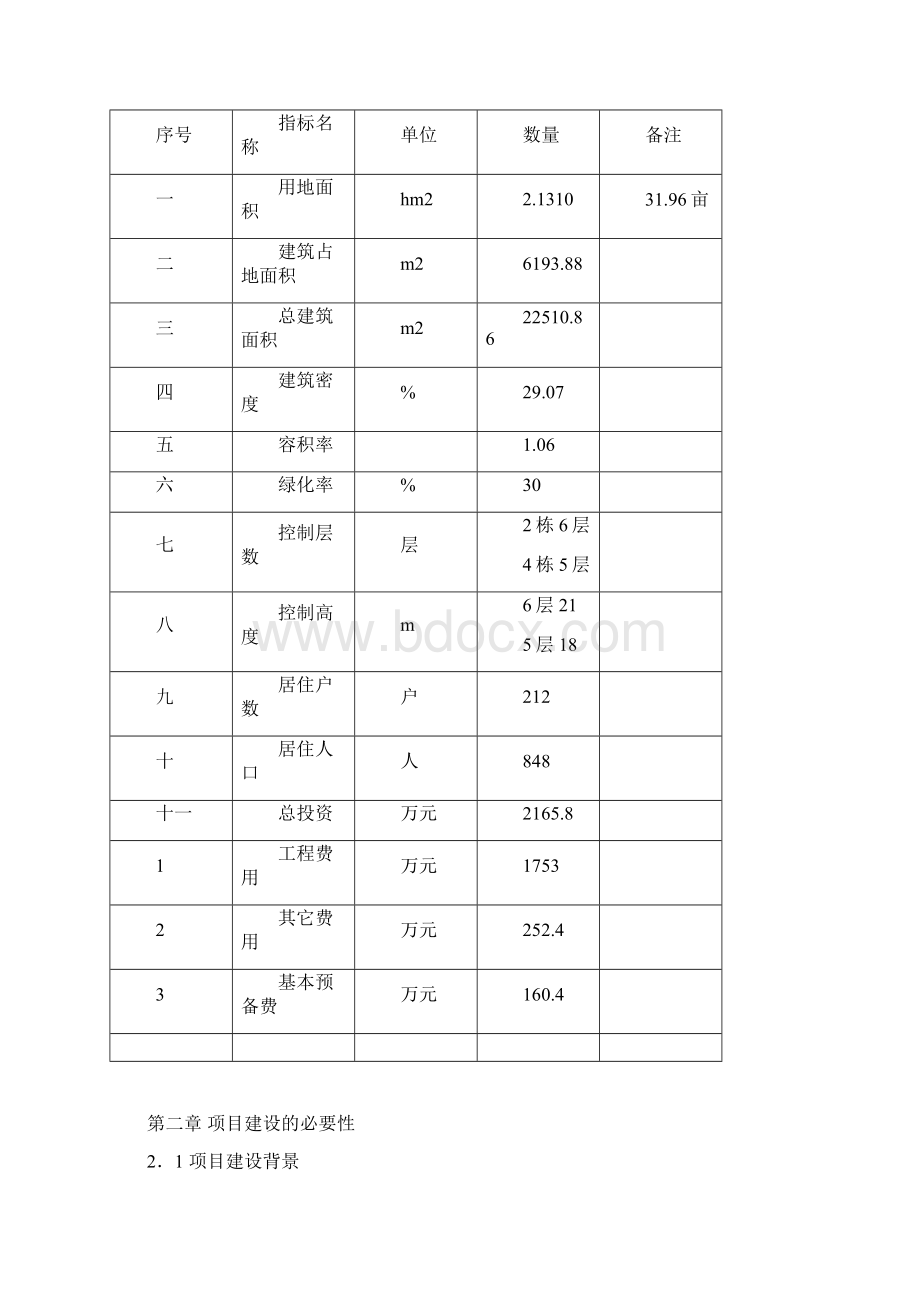 住宅楼建设项目申请报告.docx_第2页