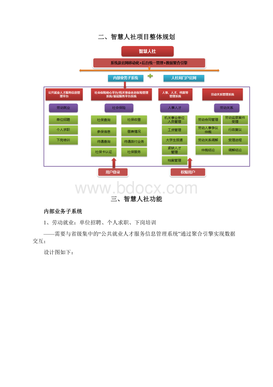 智慧人社项目整体规划方案0321V10.docx_第2页