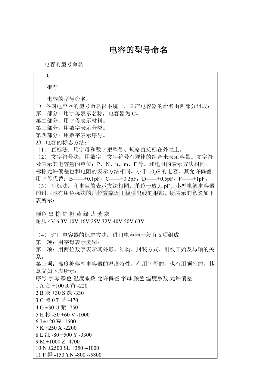 电容的型号命名Word格式文档下载.docx_第1页