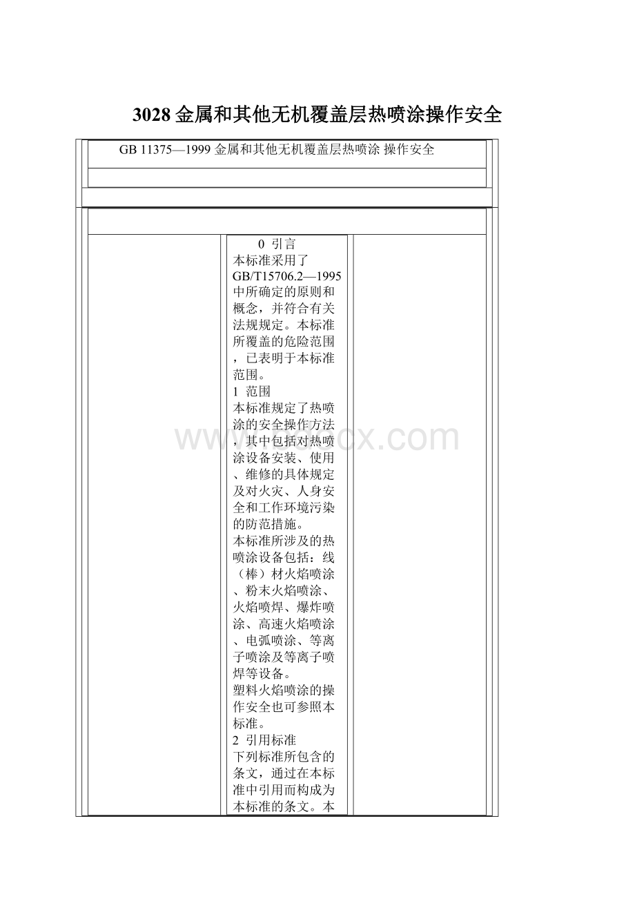 3028金属和其他无机覆盖层热喷涂操作安全Word格式文档下载.docx