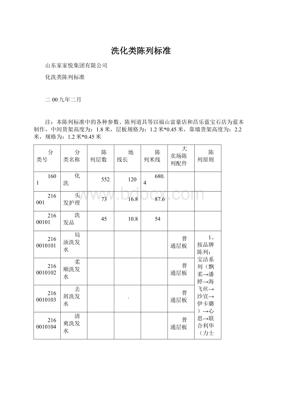 洗化类陈列标准.docx