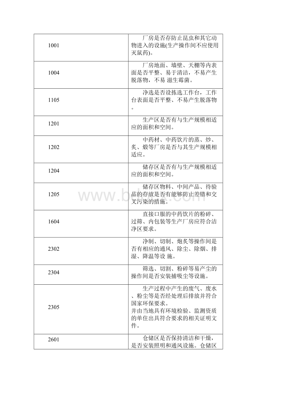 检查条款.docx_第3页