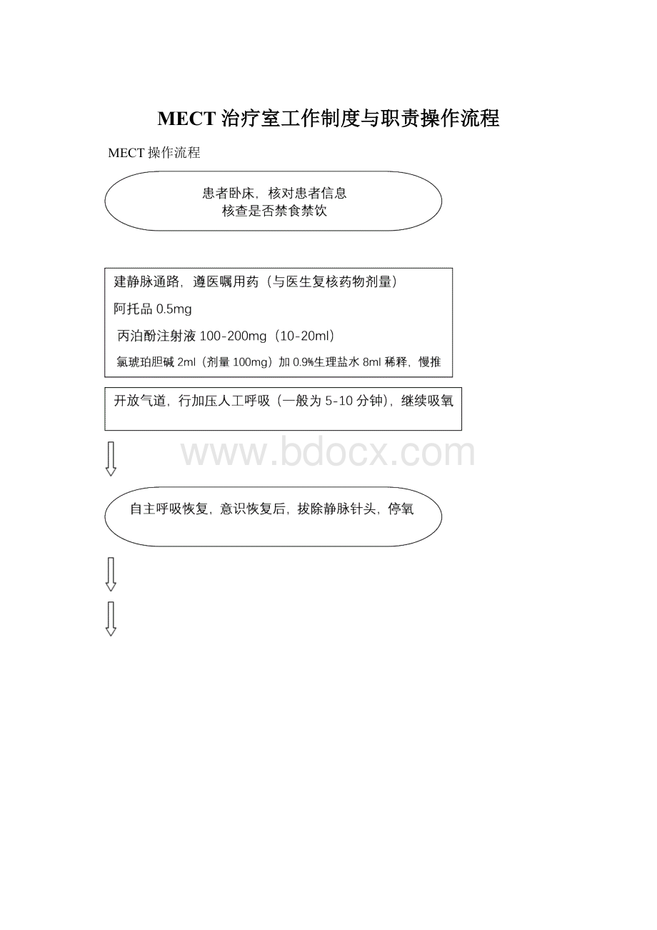 MECT治疗室工作制度与职责操作流程.docx