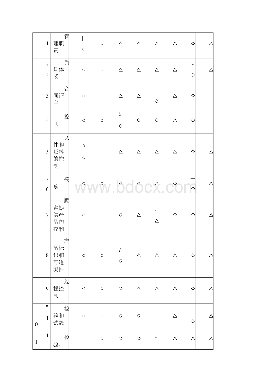 生产供应方法和保证措施Word格式文档下载.docx_第3页