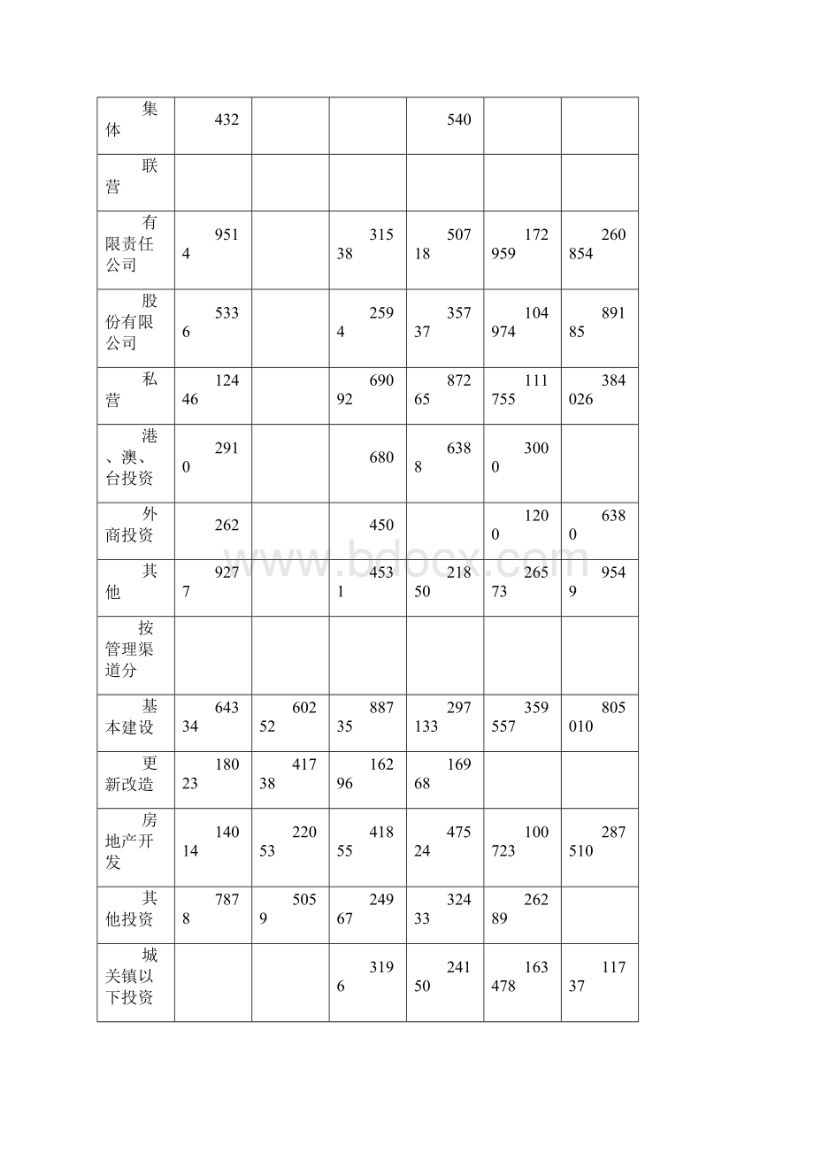 全社会固定资产投资详细概述doc 12页Word文档下载推荐.docx_第2页