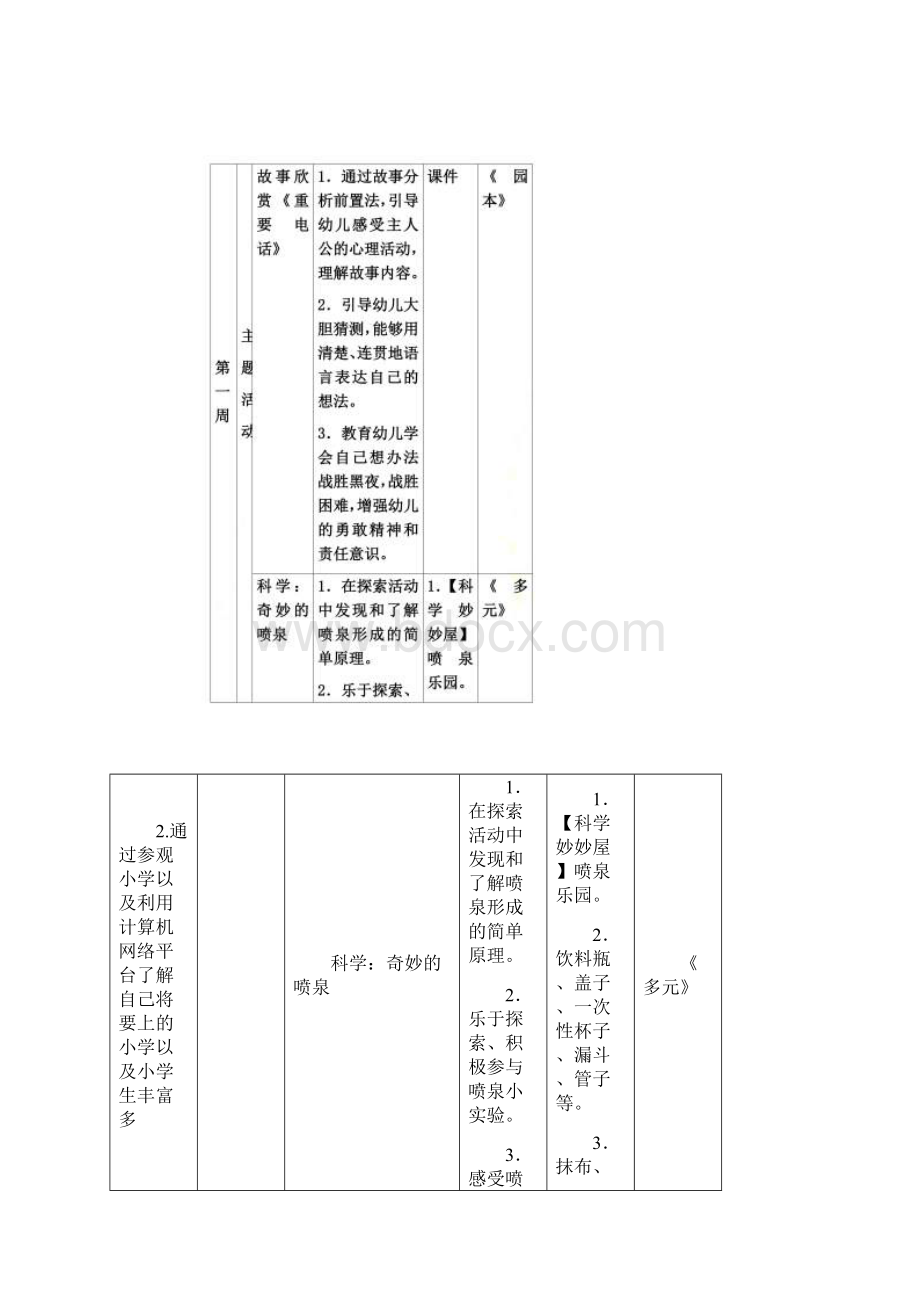 《再见了幼儿园》课程前审议Word文档下载推荐.docx_第3页