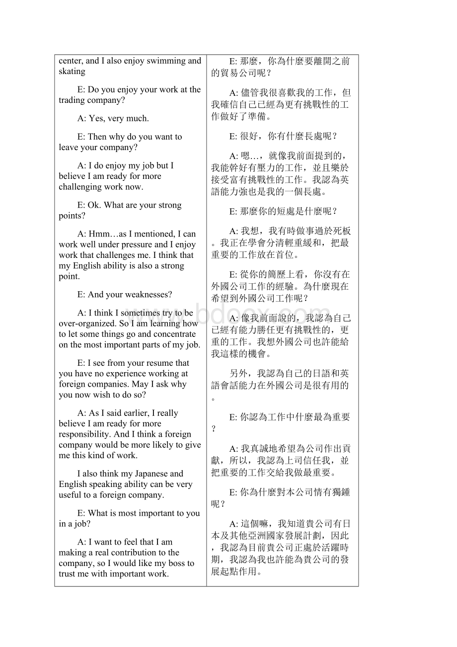 英文简历与外企面试技巧Word文档下载推荐.docx_第2页