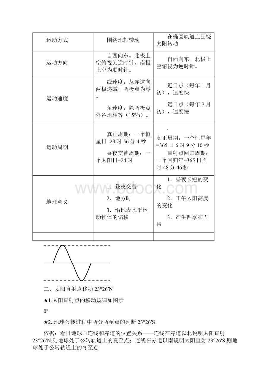 人教版高中地理必修一知识点总结Word格式.docx_第3页