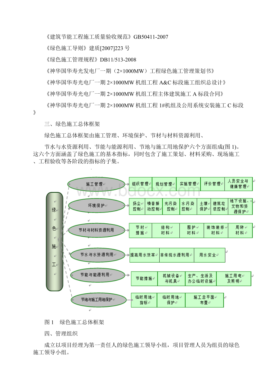 神华国华寿光电厂一期21000MW机组工程绿色施工方案Word文档格式.docx_第3页