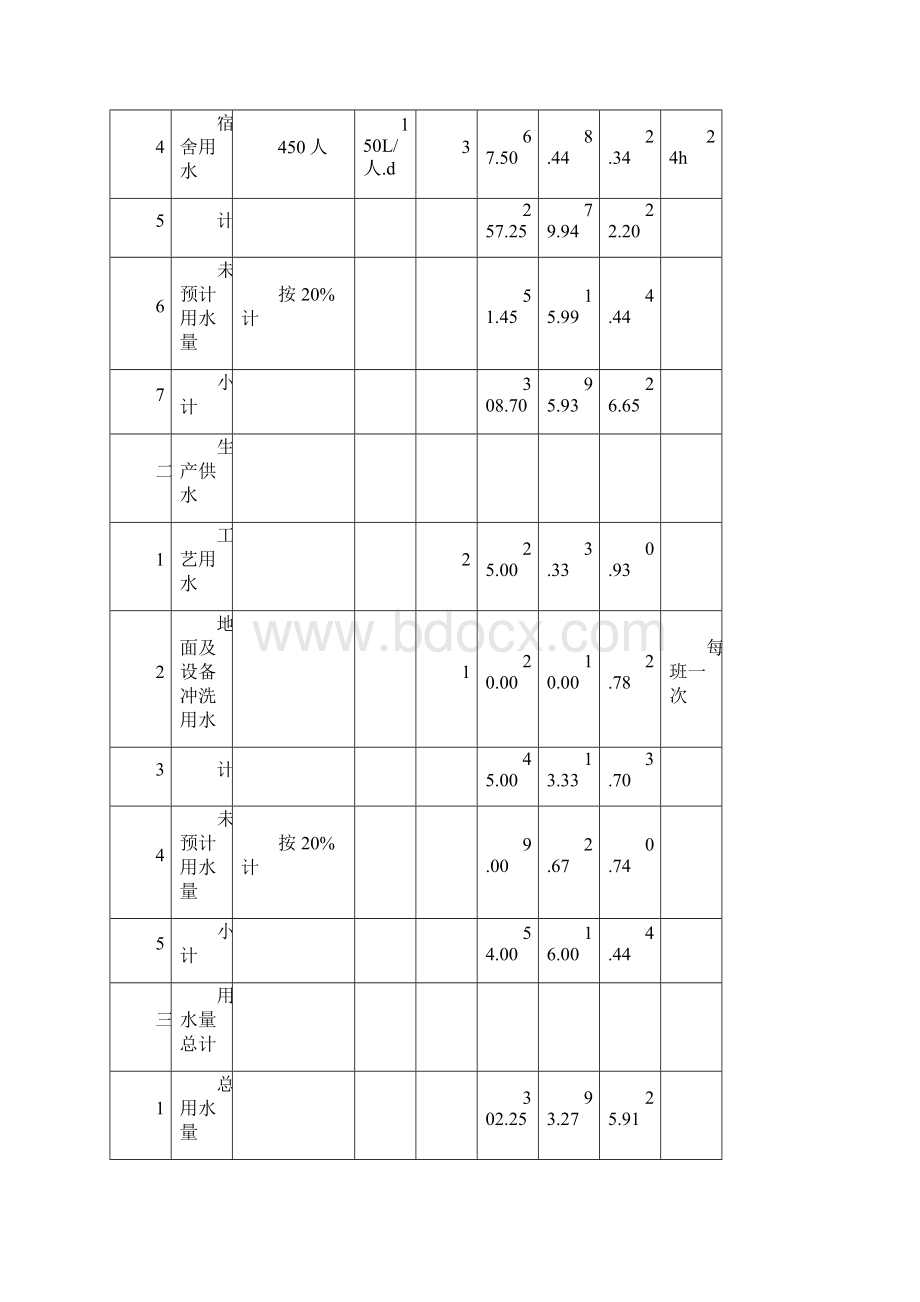 给排水初步设计.docx_第3页